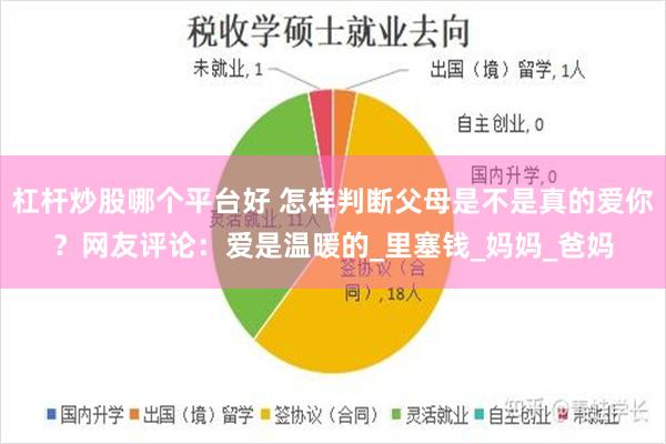 杠杆炒股哪个平台好 怎样判断父母是不是真的爱你？网友评论：爱是温暖的_里塞钱_妈妈_爸妈