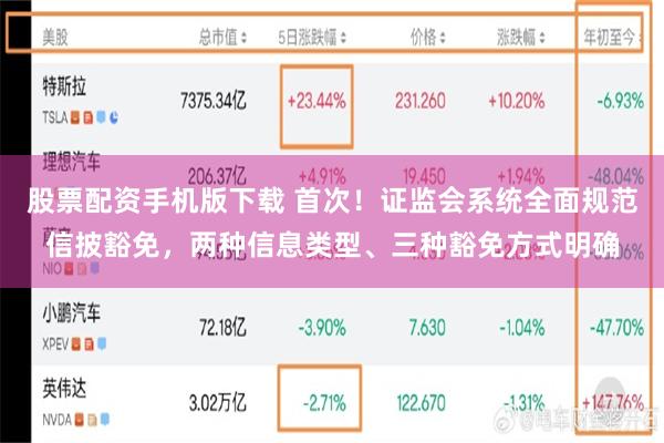 股票配资手机版下载 首次！证监会系统全面规范信披豁免，两种信息类型、三种豁免方式明确