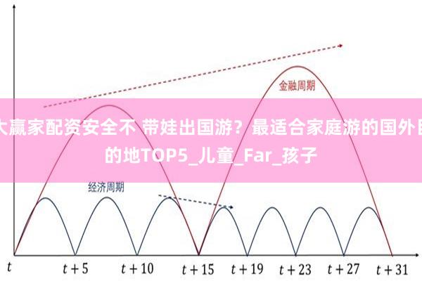 大赢家配资安全不 带娃出国游？最适合家庭游的国外目的地TOP5_儿童_Far_孩子